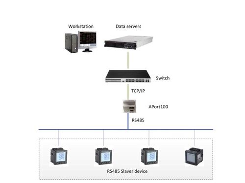 【安科瑞数据通信设备Aport100-1E2S串口服务器485TCP数据透明传输】- 